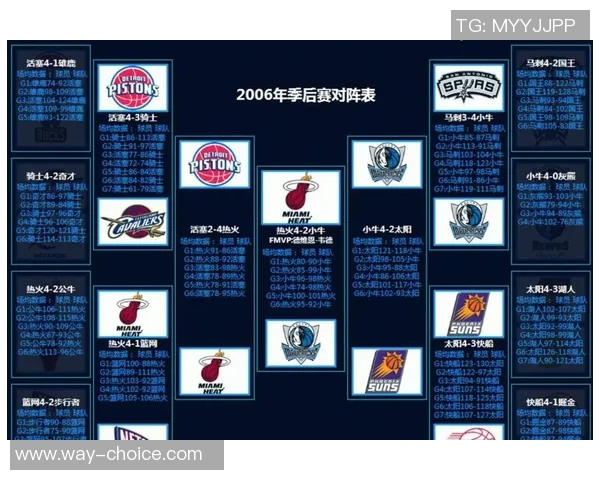 勇士与马刺对决精彩回顾及比赛数据分析详解